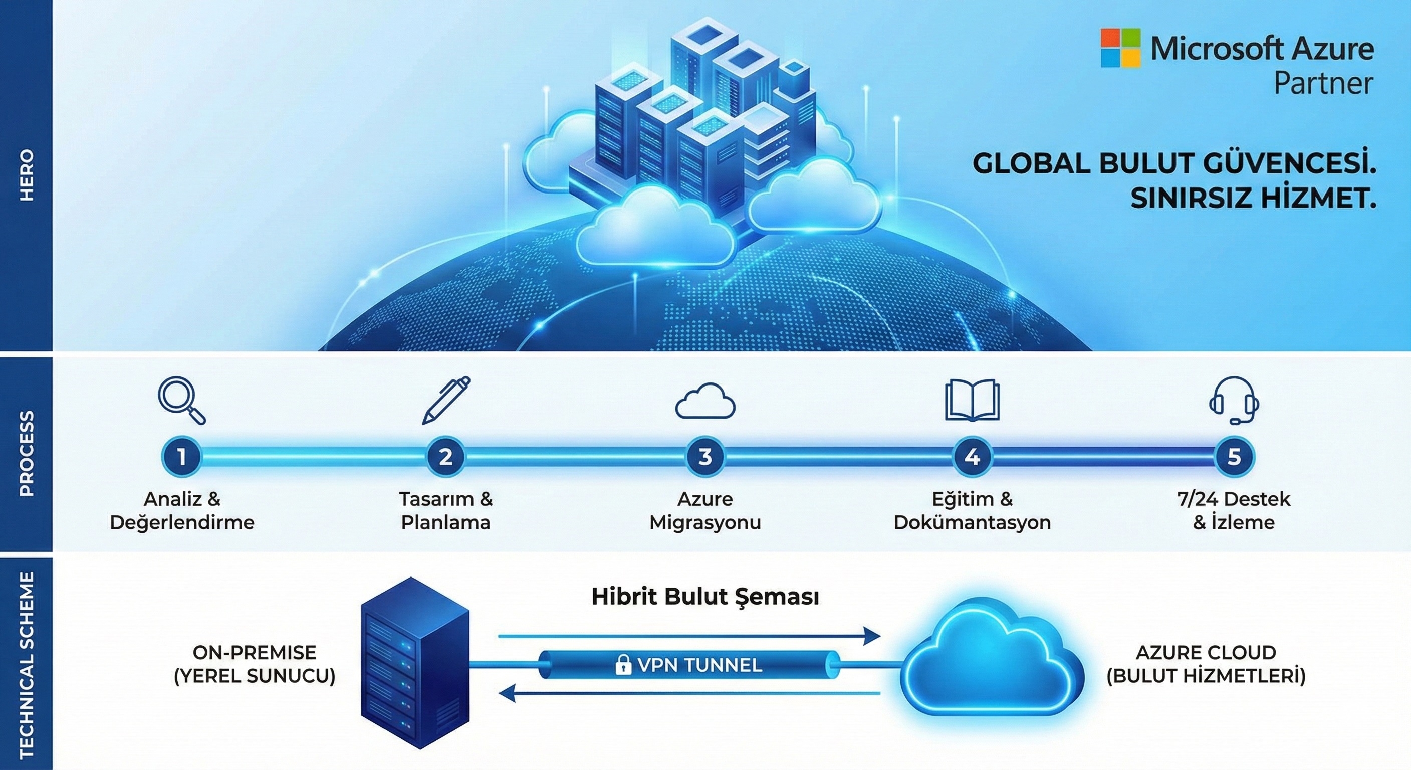 Azure Danışmanlığı & Bulut Altyapı Çözümleri