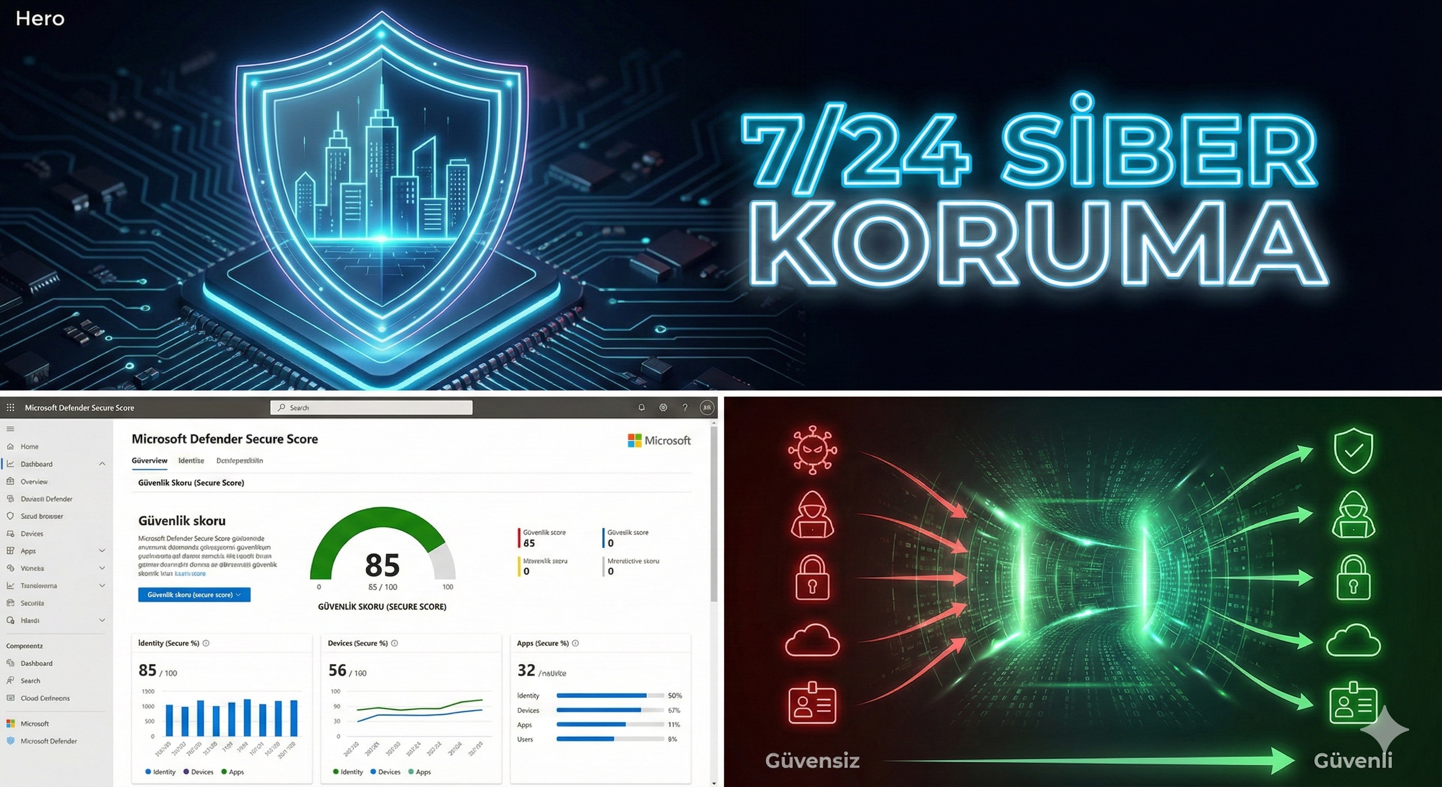 Microsoft Defender & Güvenlik Çözümleri